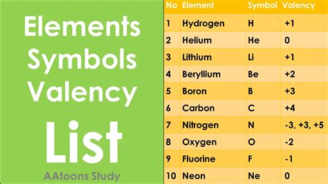 silver valence number|Valences of the Elements Chemistry Table .